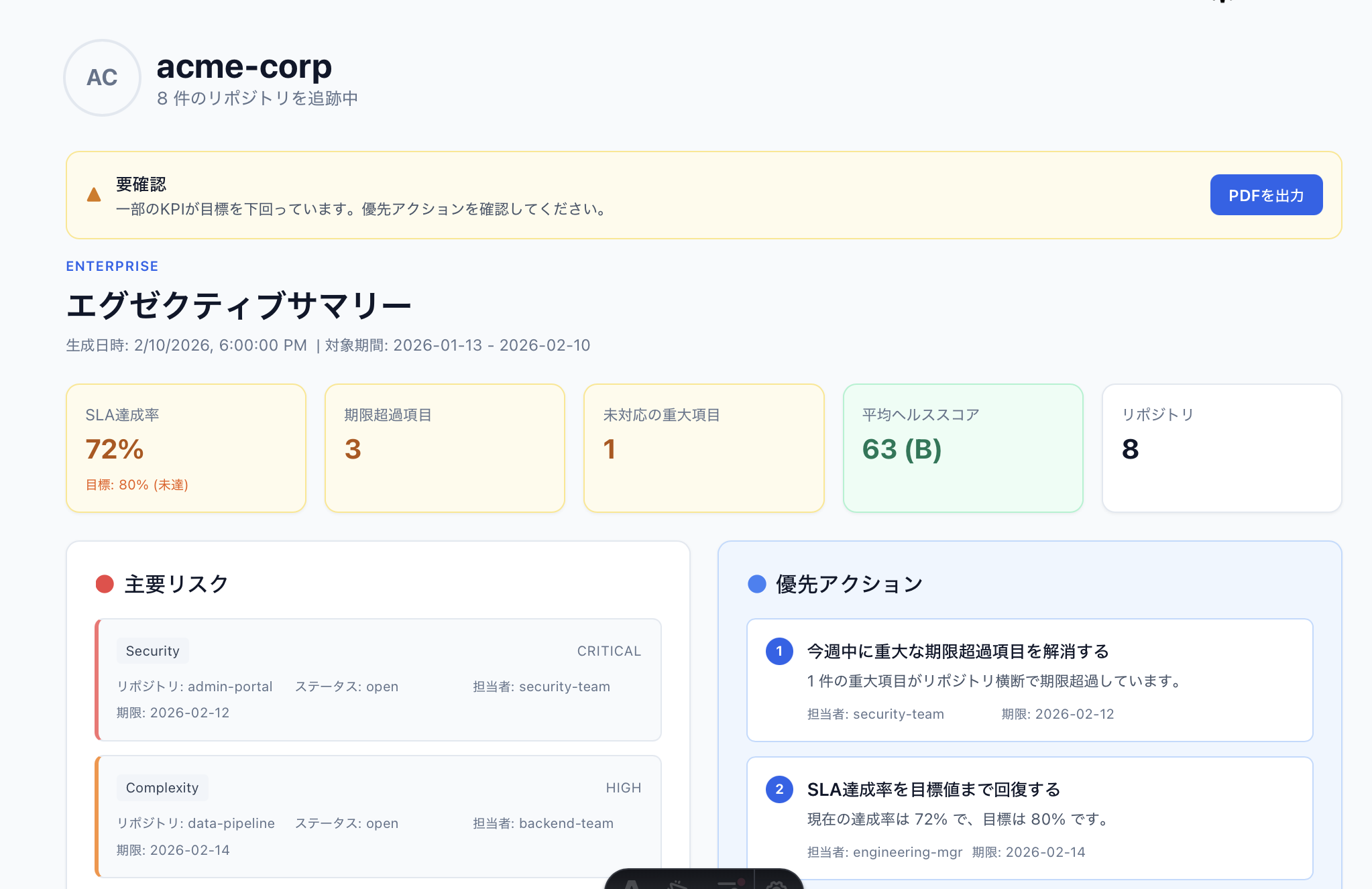 pyscn Enterprise ダッシュボードのデモ画面。エグゼクティブサマリー、主要リスク、優先アクションが一覧表示されている。
